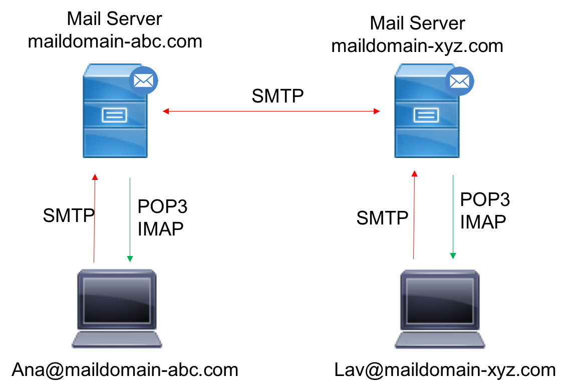 monit set mailserver example