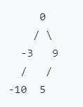 Binary Search Tree