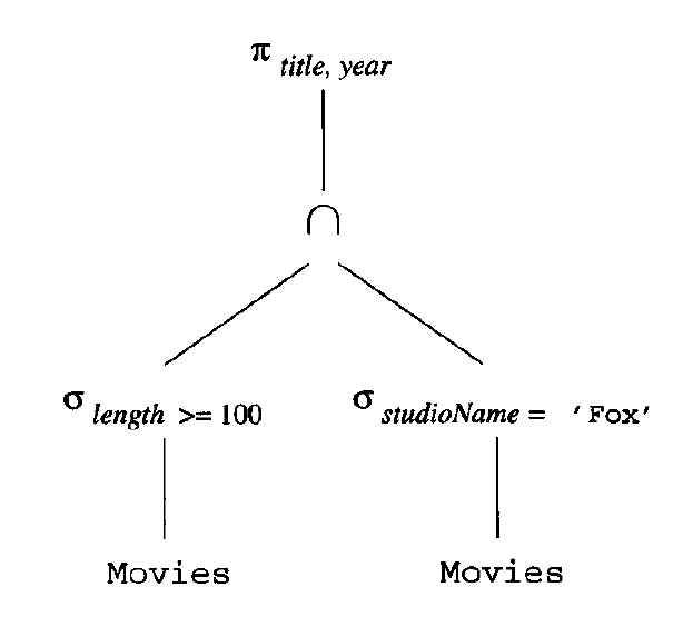 expression tree