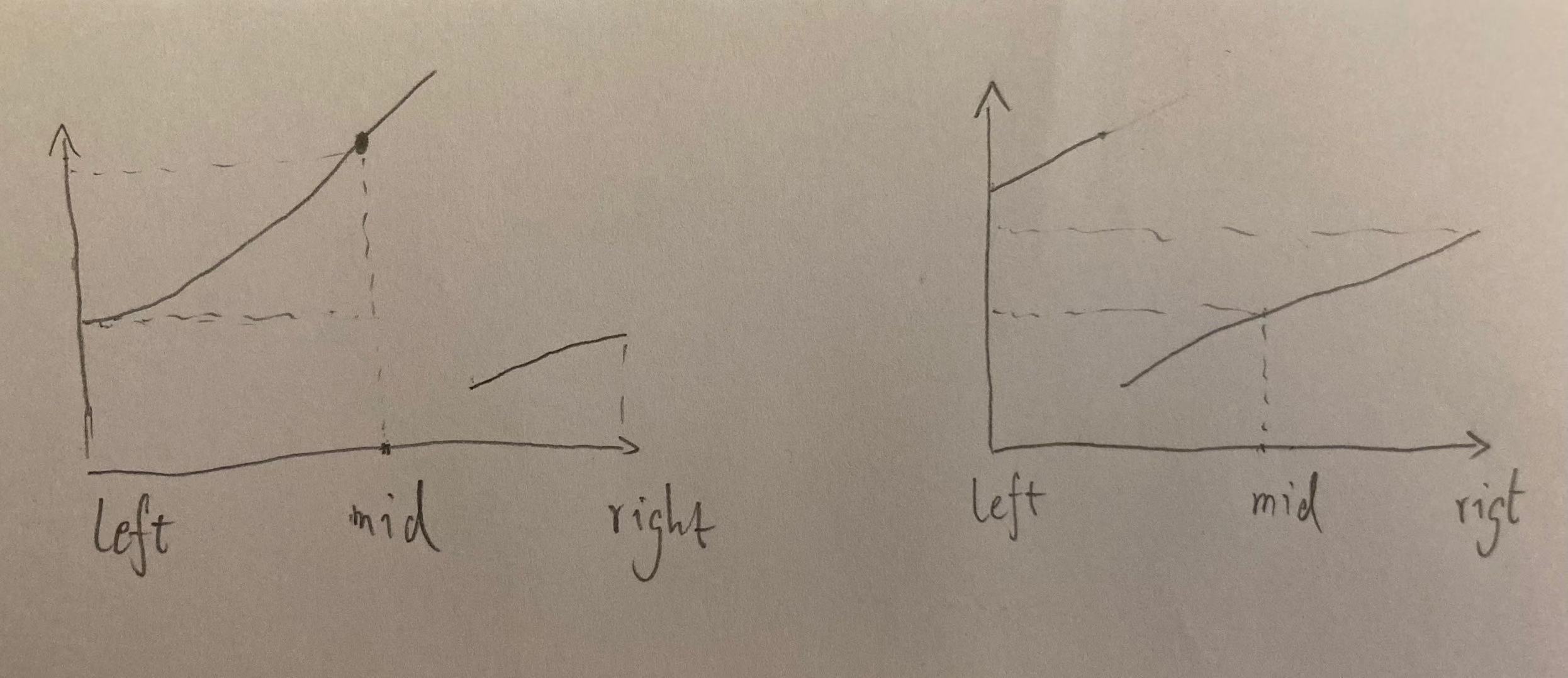 Search in Rotated Sorted Array II