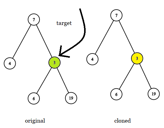 Find a Corresponding Node of a Binary Tree in a Clone of That Tree