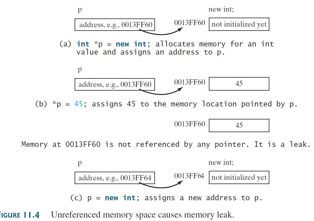 Unreferenced memory space causes memory leak.